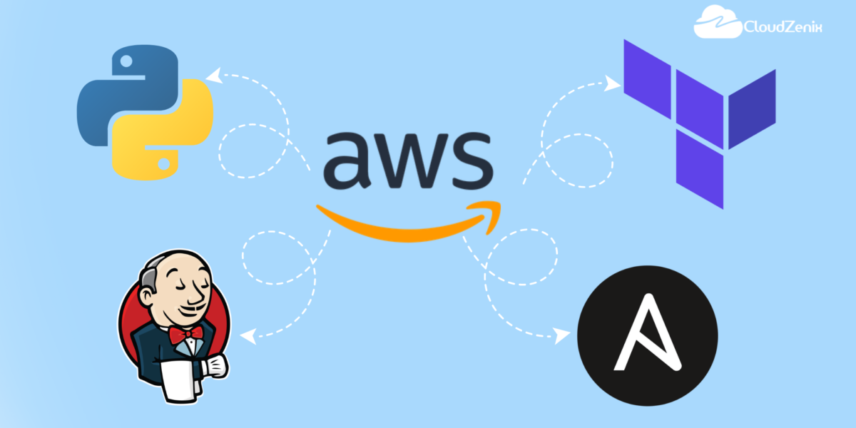 Guide to Setting Up Your Deployment Environment on AWS EC2 Instances