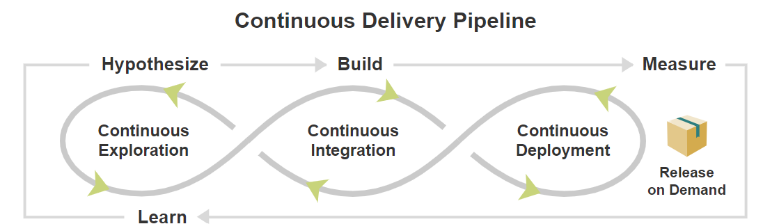 CD pipelines